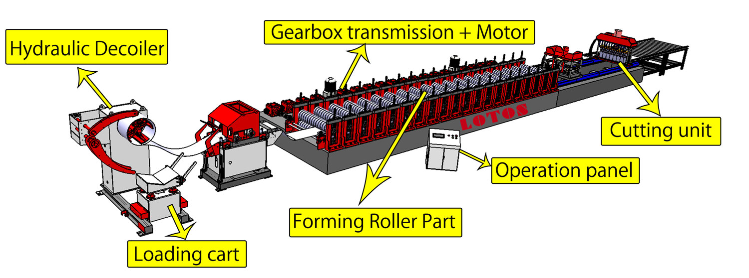 Roofing sheet roll forming machine